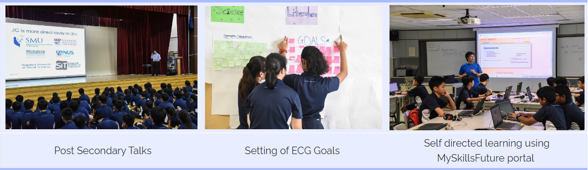 Three school activity panels: a hall talk, students posting goals on a board, and a classroom with laptops and a projector.